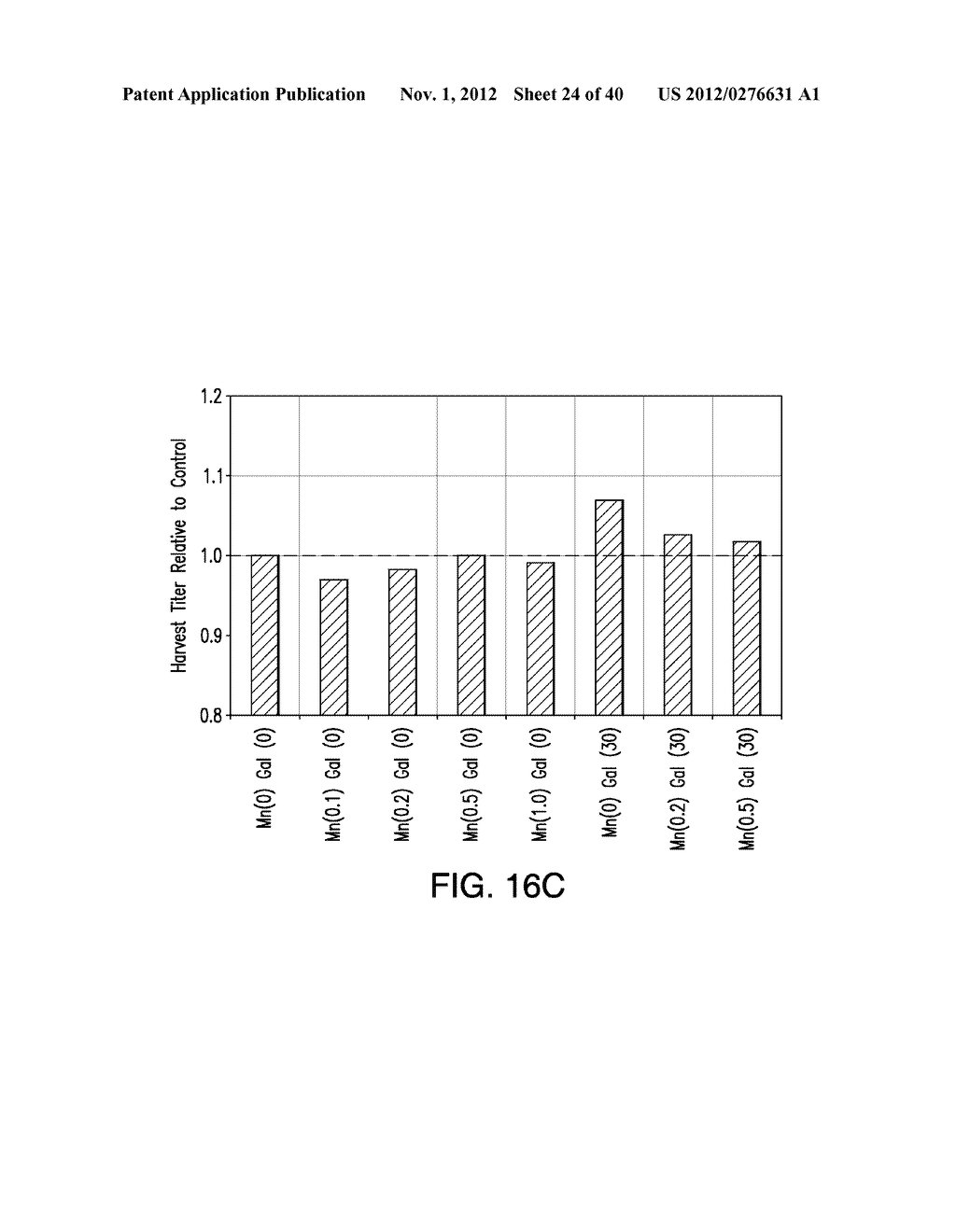 METHODS FOR CONTROLLING THE GALACTOSYLATION PROFILE OF     RECOMBINANTLY-EXPRESSED PROTEINS - diagram, schematic, and image 25