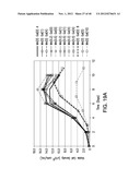 METHODS FOR CONTROLLING THE GALACTOSYLATION PROFILE OF     RECOMBINANTLY-EXPRESSED PROTEINS diagram and image