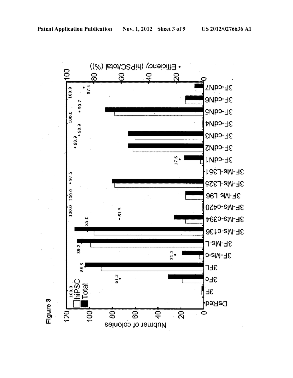 METHOD FOR IMPROVING INDUCED PLURIPOTENT STEM CELL GENERATION EFFICIENCY - diagram, schematic, and image 04