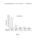 MICROFLUIDIC DEVICE PROVIDING DEGASSING DRIVEN FLUID FLOW diagram and image