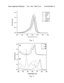 USING SQUARAINE DYES AS NEAR INFRARED FLUORESCENT SENSORS FOR PROTEIN     DETECTION diagram and image