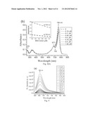 USING SQUARAINE DYES AS NEAR INFRARED FLUORESCENT SENSORS FOR PROTEIN     DETECTION diagram and image