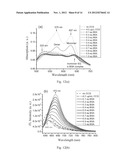 USING SQUARAINE DYES AS NEAR INFRARED FLUORESCENT SENSORS FOR PROTEIN     DETECTION diagram and image