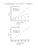 USING SQUARAINE DYES AS NEAR INFRARED FLUORESCENT SENSORS FOR PROTEIN     DETECTION diagram and image