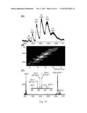 USING SQUARAINE DYES AS NEAR INFRARED FLUORESCENT SENSORS FOR PROTEIN     DETECTION diagram and image