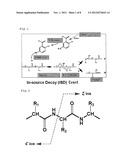 Method for Specific Cleavage of N-CA Bond in Peptide Main Chain diagram and image