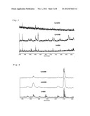 Method for Specific Cleavage of N-CA Bond in Peptide Main Chain diagram and image