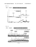 Method for Specific Cleavage of N-CA Bond in Peptide Main Chain diagram and image