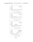 DETECTION OF ANTIBODIES diagram and image