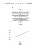 APPARATUS AND METHOD FOR MEASURING LOCAL SURFACE TEMPERATURE OF     SEMICONDUCTOR DEVICE diagram and image