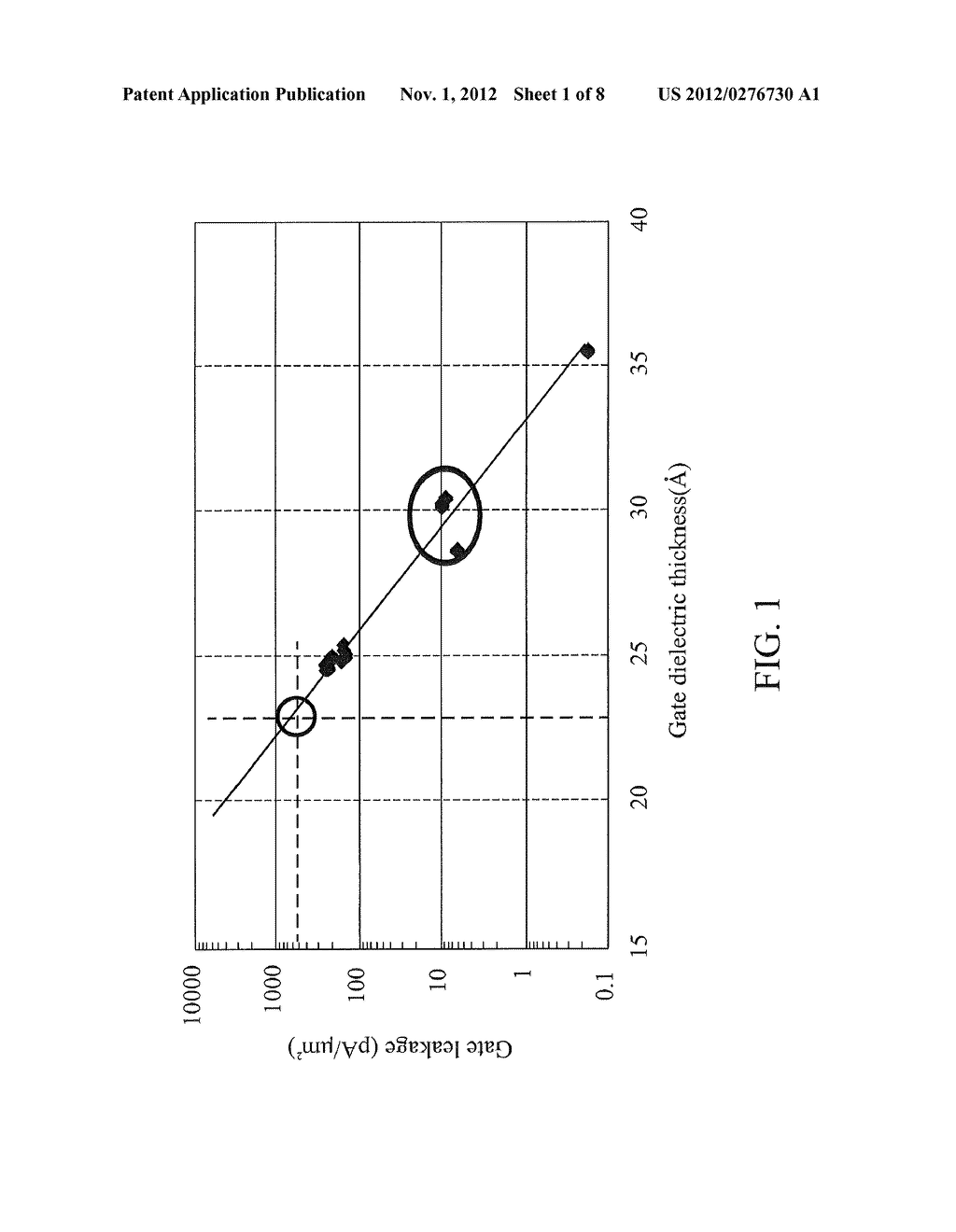 METHODS FOR FABRICATING A GATE DIELECTRIC LAYER AND FOR FABRICATING A GATE     STRUCTURE - diagram, schematic, and image 02