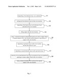 POST-ETCHING TREATMENT PROCESS FOR COPPER INTERCONNECTING WIRES diagram and image