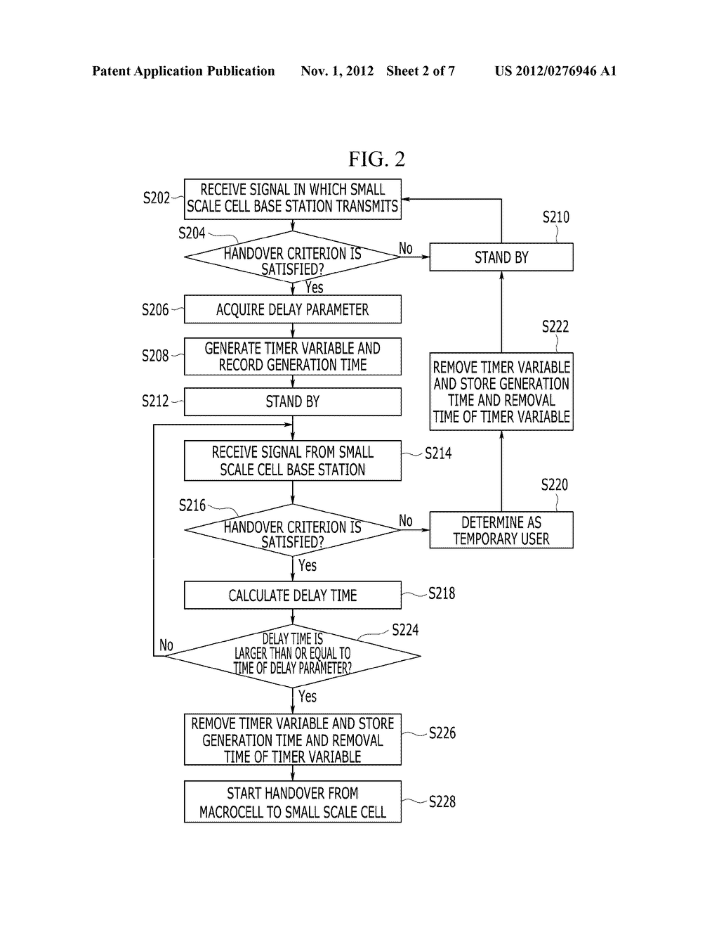 METHOD AND APPARATUS FOR HANDOVER, AND METHOD OF DETERMINING DELAY     PARAMETER IN WIRELESS COMMUNICATION SYSTEM - diagram, schematic, and image 03