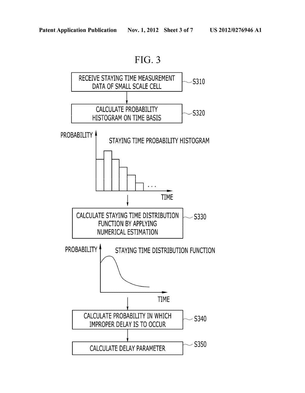 METHOD AND APPARATUS FOR HANDOVER, AND METHOD OF DETERMINING DELAY     PARAMETER IN WIRELESS COMMUNICATION SYSTEM - diagram, schematic, and image 04