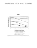 PROCESS FOR THE REGENERATION OF HYDROCARBON CONVERSION CATALYSTS diagram and image