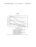 PROCESS FOR THE REGENERATION OF HYDROCARBON CONVERSION CATALYSTS diagram and image