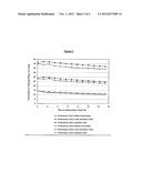 PROCESS FOR THE REGENERATION OF HYDROCARBON CONVERSION CATALYSTS diagram and image