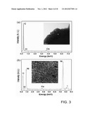 Method of Preparing Catalyst Using Alkali Metal or Alkaline Earth Metal in     Natural Cellulose Fibers as Co-Catalyst and Dispersant diagram and image