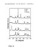 Method of Preparing Catalyst Using Alkali Metal or Alkaline Earth Metal in     Natural Cellulose Fibers as Co-Catalyst and Dispersant diagram and image