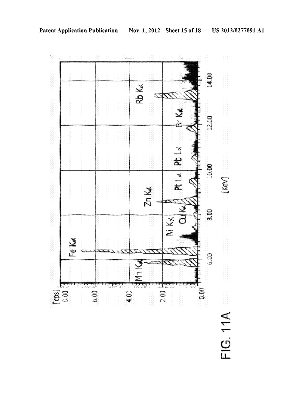 Method of Preparing Catalyst Using Alkali Metal or Alkaline Earth Metal in     Natural Cellulose Fibers as Co-Catalyst and Dispersant - diagram, schematic, and image 16