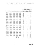 Methods and Compositions for Tagging and Identifying Polynucleotides diagram and image