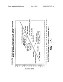 NOVEL WHITENING AGENTS FOR CELLULOSIC SUBTRATES diagram and image