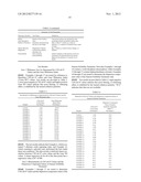 NOVEL WHITENING AGENTS FOR CELLULOSIC SUBTRATES diagram and image