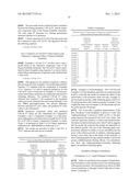 NOVEL WHITENING AGENTS FOR CELLULOSIC SUBTRATES diagram and image