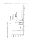 Compounds diagram and image