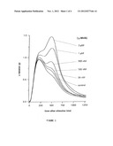 CONOTOXIN PEPTIDES USEFUL AS INHIBITORS OF NEURONAL AMINE TRANSPORTERS diagram and image