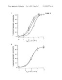 CONOTOXIN PEPTIDES USEFUL AS INHIBITORS OF NEURONAL AMINE TRANSPORTERS diagram and image