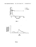 ORAL FORMULATIONS OF GLYCYL-2-METHYLPROLYL-GLUTAMATE diagram and image