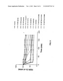 ORAL FORMULATIONS OF GLYCYL-2-METHYLPROLYL-GLUTAMATE diagram and image