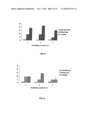 ORAL FORMULATIONS OF GLYCYL-2-METHYLPROLYL-GLUTAMATE diagram and image