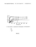 ORAL FORMULATIONS OF GLYCYL-2-METHYLPROLYL-GLUTAMATE diagram and image