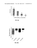 ORAL FORMULATIONS OF GLYCYL-2-METHYLPROLYL-GLUTAMATE diagram and image