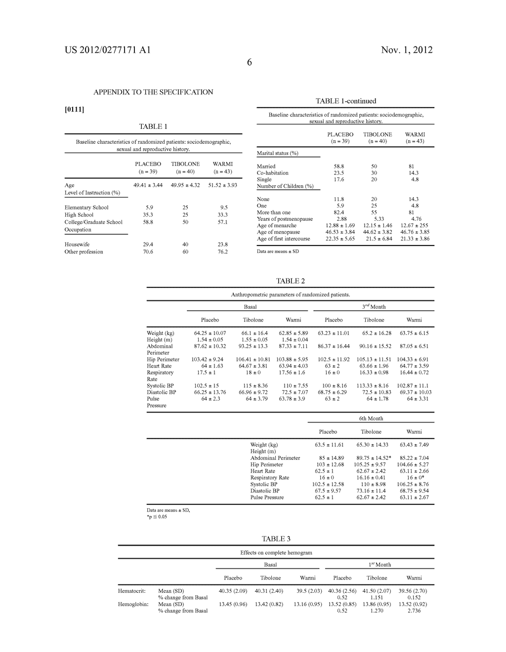 Warmi.RTM., natural alternative for the treatment of menopause - diagram, schematic, and image 26