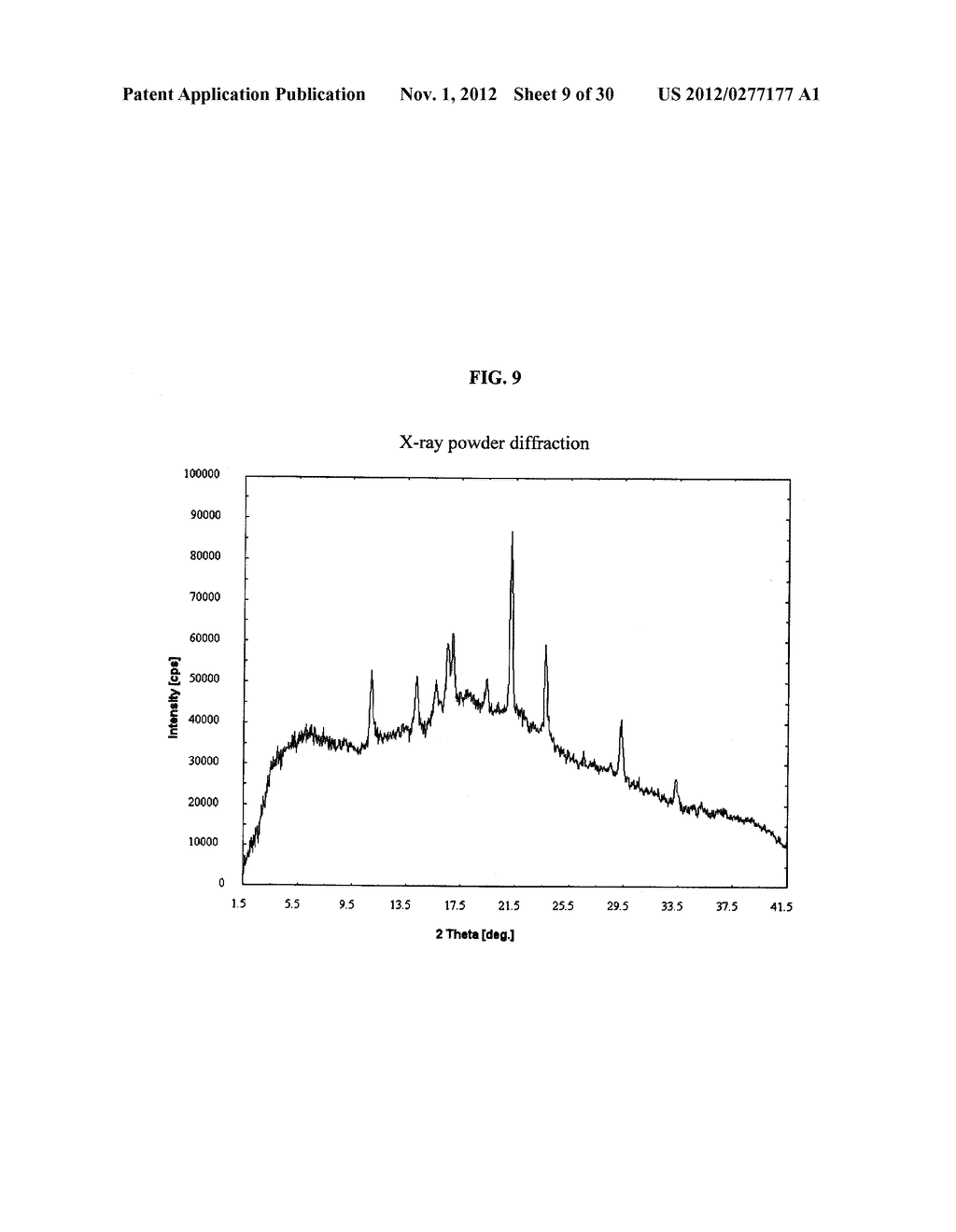 CRYSTALLINE PHASES OF     5,6-DICHLORO-2-(ISOPROPYLAMINO)-1-BETA-RIBOFURANOSYL-1H-BENZIMIDAZOLE - diagram, schematic, and image 10