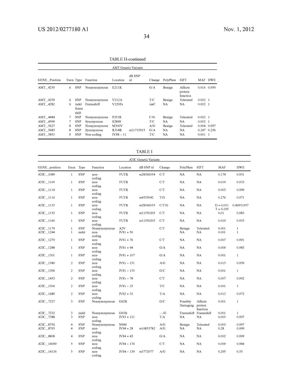 Cofactors and Methods for Use for Individuals - diagram, schematic, and image 42