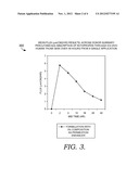 PERMEATION ENHANCERS FOR TOPICAL FORMULATIONS diagram and image