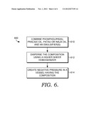 PERMEATION ENHANCERS FOR TOPICAL FORMULATIONS diagram and image
