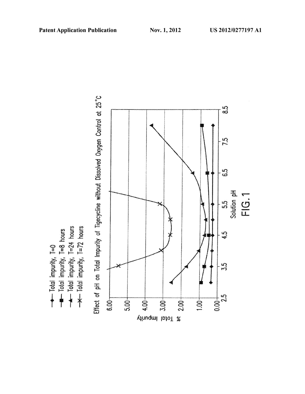 TIGECYCLINE FORMULATIONS - diagram, schematic, and image 02