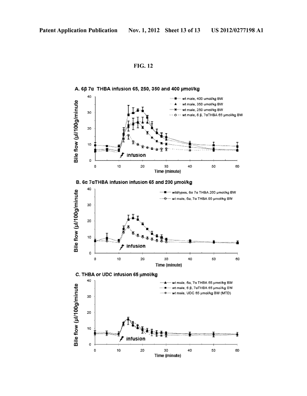 POLYHYDROXYLATED BILE ACIDS FOR TREATMENT OF BILIARY DISORDERS - diagram, schematic, and image 14