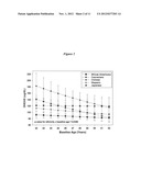 ANDROSTENEDIOL AS AN INDICATOR FOR ASSESSING ESTROGENICITY diagram and image