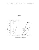 ANDROSTENEDIOL AS AN INDICATOR FOR ASSESSING ESTROGENICITY diagram and image