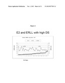 ANDROSTENEDIOL AS AN INDICATOR FOR ASSESSING ESTROGENICITY diagram and image