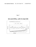 ANDROSTENEDIOL AS AN INDICATOR FOR ASSESSING ESTROGENICITY diagram and image