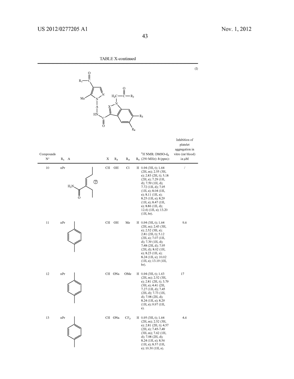 DERIVATIVES OF N-[(1H-PYRAZOL-1-YL)ARYL]-1H-INDOLE OR     1H-INDAZOLE-3-CARBOXAMIDE, PREPARATION THEREOF AND APPLICATIONS THEREOF     IN THERAPEUTICS - diagram, schematic, and image 44