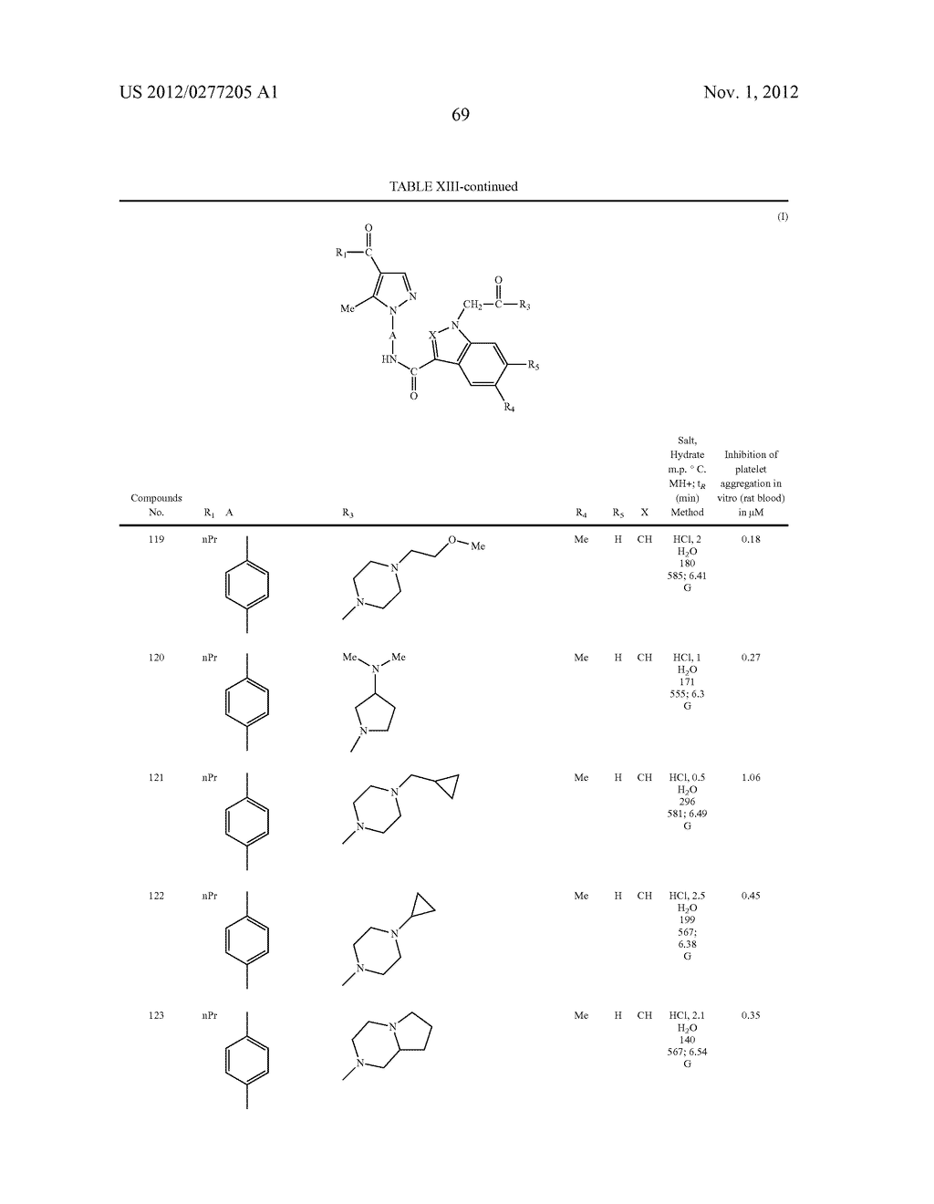 DERIVATIVES OF N-[(1H-PYRAZOL-1-YL)ARYL]-1H-INDOLE OR     1H-INDAZOLE-3-CARBOXAMIDE, PREPARATION THEREOF AND APPLICATIONS THEREOF     IN THERAPEUTICS - diagram, schematic, and image 70