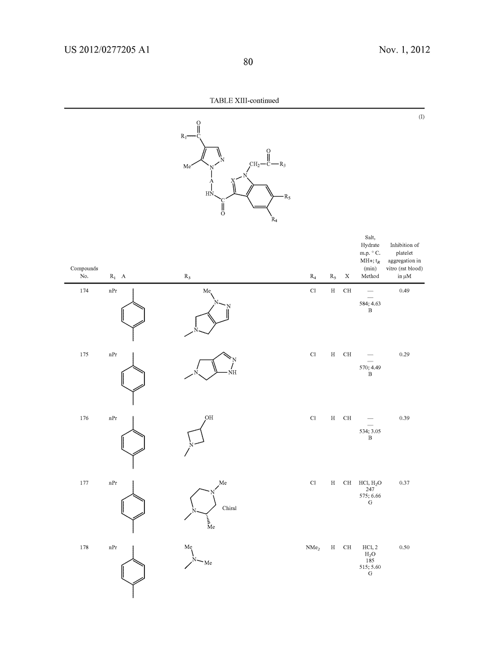 DERIVATIVES OF N-[(1H-PYRAZOL-1-YL)ARYL]-1H-INDOLE OR     1H-INDAZOLE-3-CARBOXAMIDE, PREPARATION THEREOF AND APPLICATIONS THEREOF     IN THERAPEUTICS - diagram, schematic, and image 81